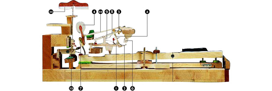 Kammerton Pianoservice